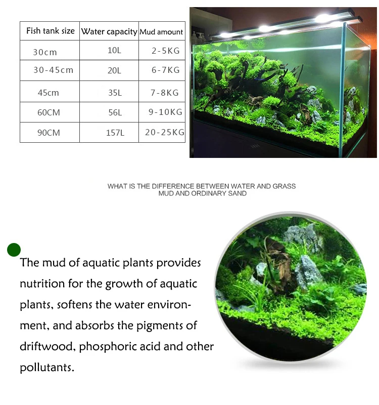 Fish Tank Water Grass Mud Plan - Marine Aquarium Gravel review and price