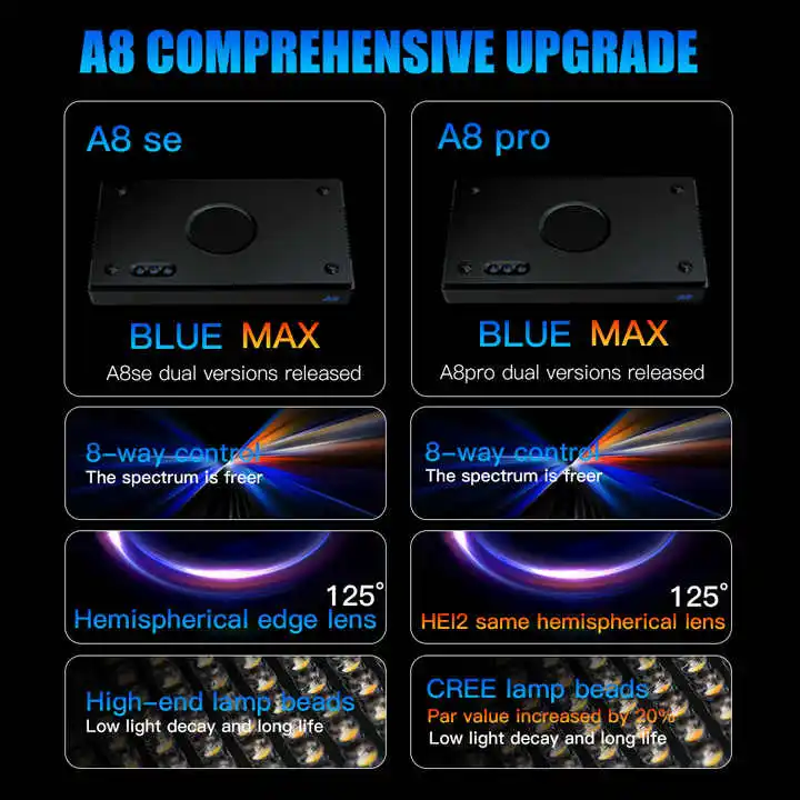 TLF Origin Supplier A8SE II/A8 - Aquarium Marine review and price