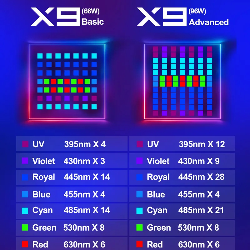 ZETLIGHT X9 96W Bluetooth & Wi - Aquarium Marine review and price