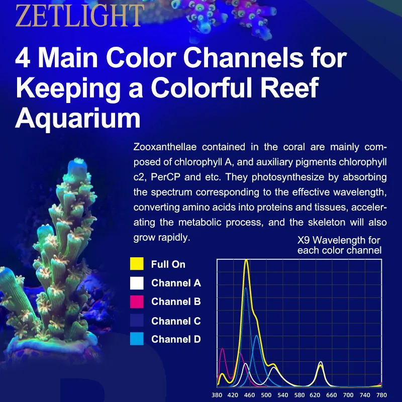 ZETLIGHT X9 96W Bluetooth & Wi - Aquarium Marine review and price